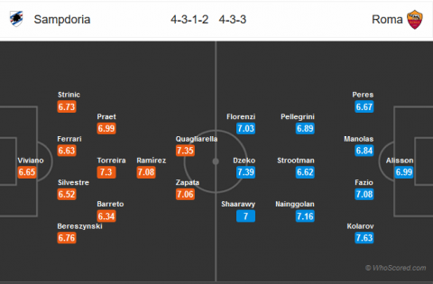 dh Sampdoria vs AS Roma