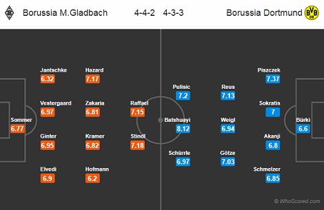 DH-Mgladbach-vs-Dortmund