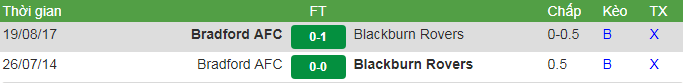 đối đầu Blackburn vs Bradford