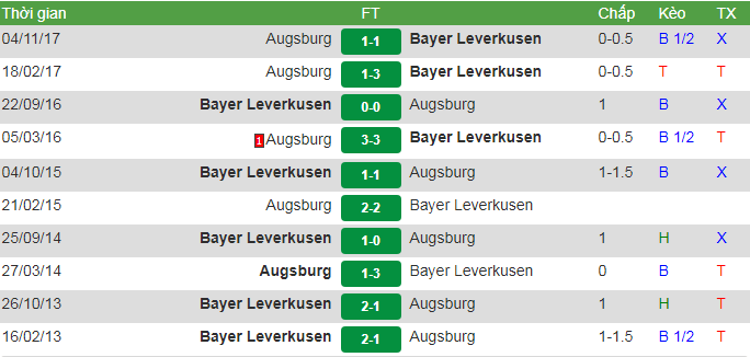 đối đầu Leverkusen vs Augsburg