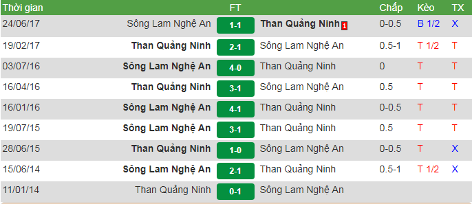 Nghệ An vs Quảng Ninh