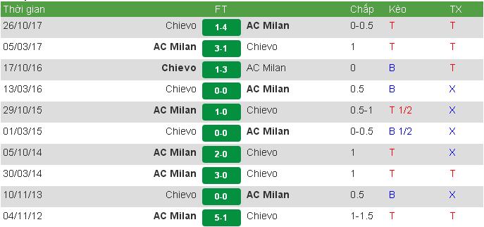 AC vs Chievo