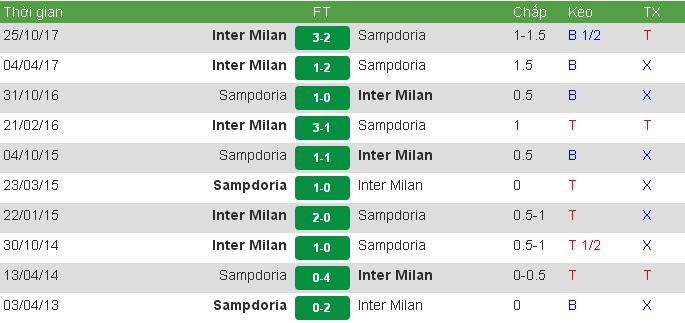 Đối đầu Sam vs Inter