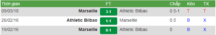 Bilbao vs Marseille