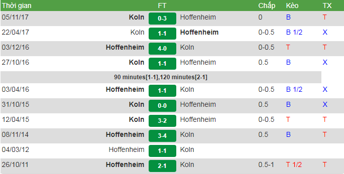 đối đầu Hoffenheim vs Koln