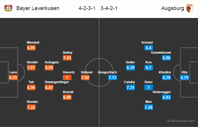 đội hình dự kiến Leverkusen vs Augsburg