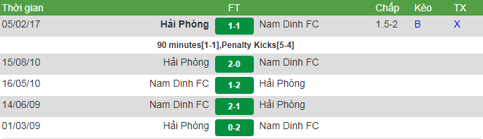 Nam Định vs Hải Phòng