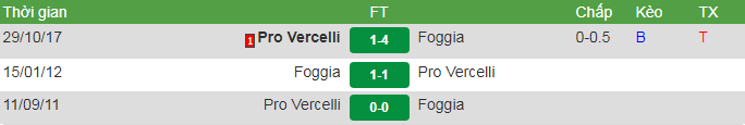 pro Vercelli vs Foggia