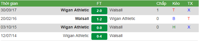 Wallsall vs wigan