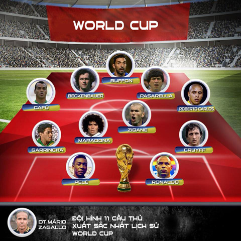 Best World Cup's lineups