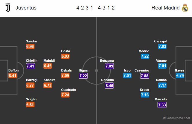 DH-Juventus-vs-Real-Madrid