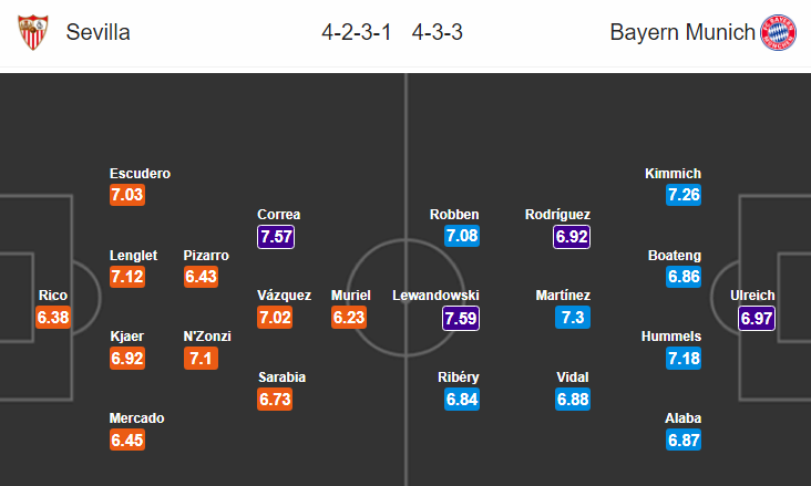 Sevilla - Bayern