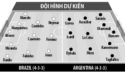 dh Brazil vs Argentina