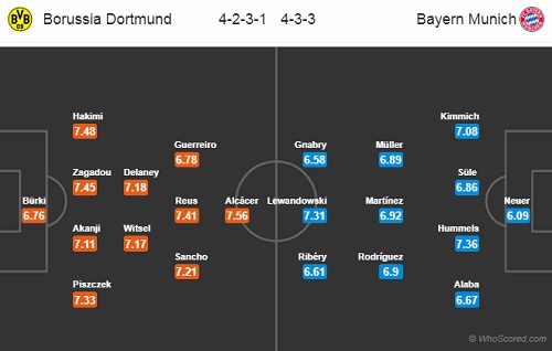 dh Dortmund-vs-Bayern
