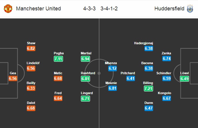 Doi-hinh-Man-United-vs-Huddersfield
