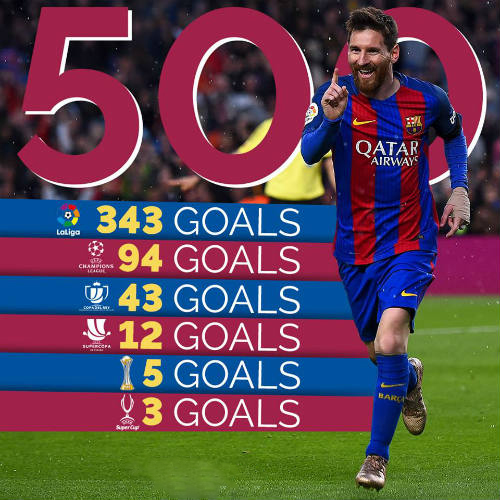 Infographic: Tất tần tật về 500 bàn thắng của Messi ở Barca