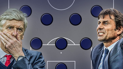 ‘Bài tủ’ của Conte trở nên thịnh hành ở Premier League như thế nào?