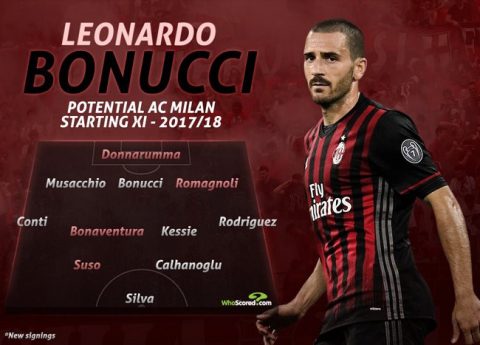 Vincenzo Montella sẽ sử dụng Bonucci như thế nào?