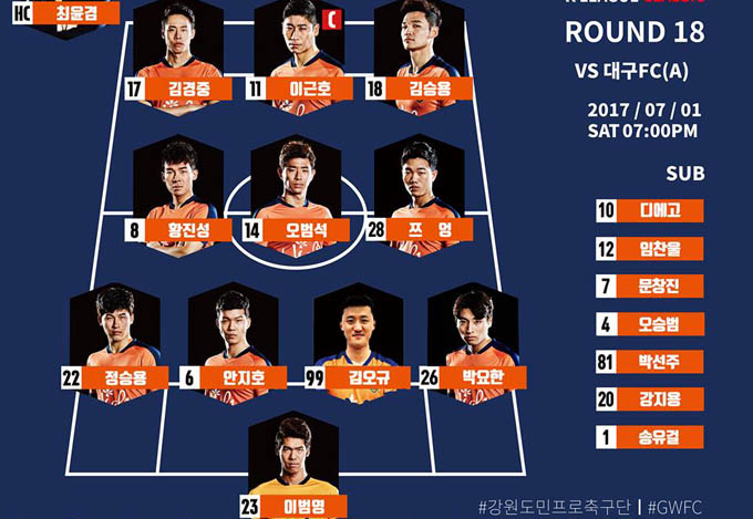 Lương Xuân Trường nhận điểm khá cho màn ra mắt tại K-League
