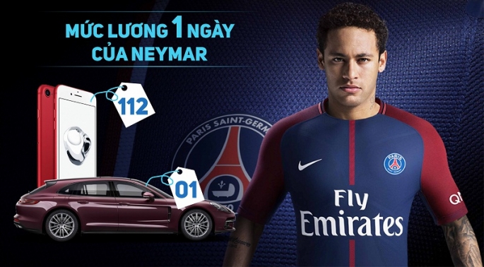 Choáng với những thứ mua được từ 1 ngày lương của Neymar ở PSG
