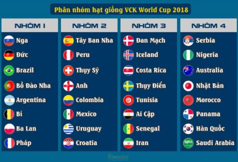World Cup 2018: 5 đại diện châu Á hứa hẹn nhiều bất ngờ