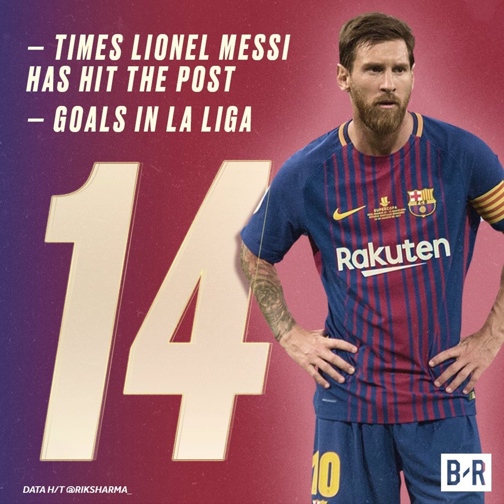 Messi & Barca tạo thành tích chưa từng xuất hiện trong thế kỷ 21