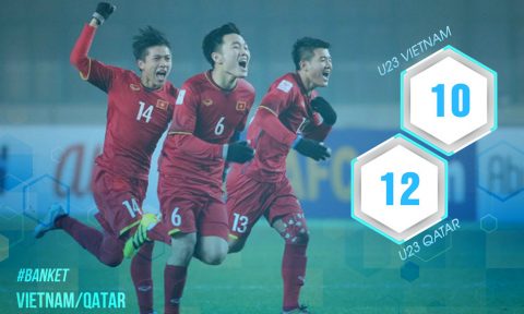 Những thống kê cho thấy U23 Qatar không quá vượt trội U23 Việt Nam