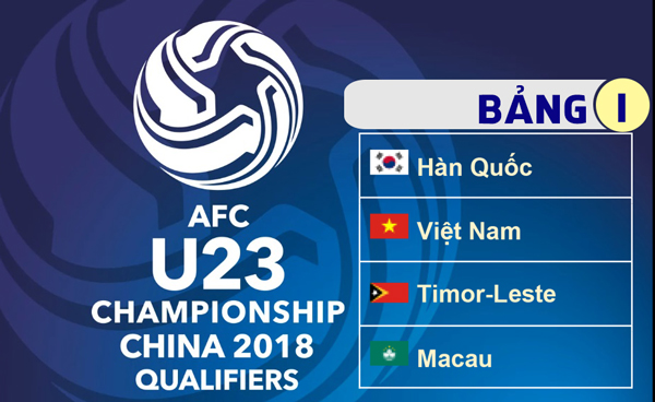 Nhận diện 3 đối thủ của U23 Việt Nam tại bảng D – VCK U23 châu Á 2018