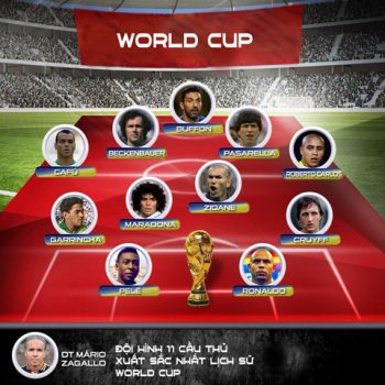 Đội hình xuất sắc nhất lịch sử các VCK World Cup
