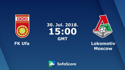 Nhận định Ufa vs Lokomotiv Moscow, 22h00 ngày 30/7: Giải VĐQG Nga