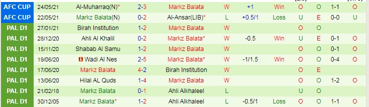 Nhận định dự đoán trận AL Salt vs Markz Balata