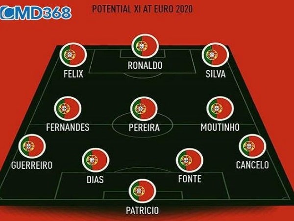 Đội hình siêu khủng của nhà đương kim vô địch Bồ Đào Nha tại VCK Euro 2021