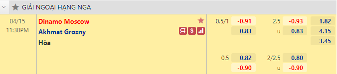 Tỷ lệ kèo giữa Dinamo Moscow vs Akhmat Grozny