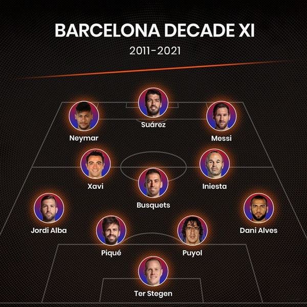 Đội hình Barca mạnh nhất