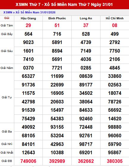 Tổng quan kết quả xổ số Miền Nam ngày 31/1/2026