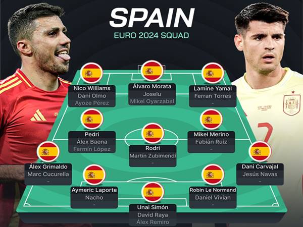 Khám phá chiều sâu đội hình Tây Ban Nha 2024 tại Euro