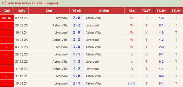 Aston Villa vs Liverpool
