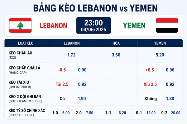Thông tin kèo Lebanon đấu với Yemen