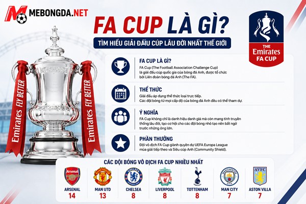 FA Cup là gì?