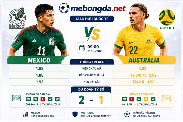 Nhận định kèo, tỷ số Mexico đấu với Australia