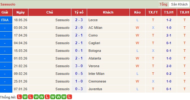 Soi kèo Sassuolo