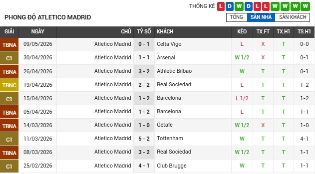 Soi kèo Atletico Madrid