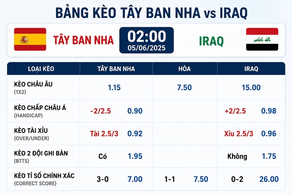 Thông tin kèo Tây Ban Nha vs Iraq