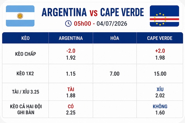 Bảng kèo Argentina đấu với Cape Verde