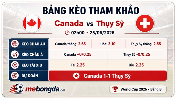 Nhận định kèo, tỷ số Canada đấu với Thụy Sỹ