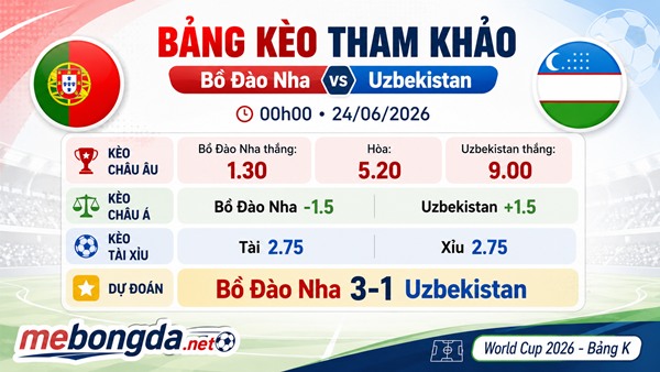 Nhận định kèo, dự tỷ số Bồ Đào Nha đấu với Uzbekistan