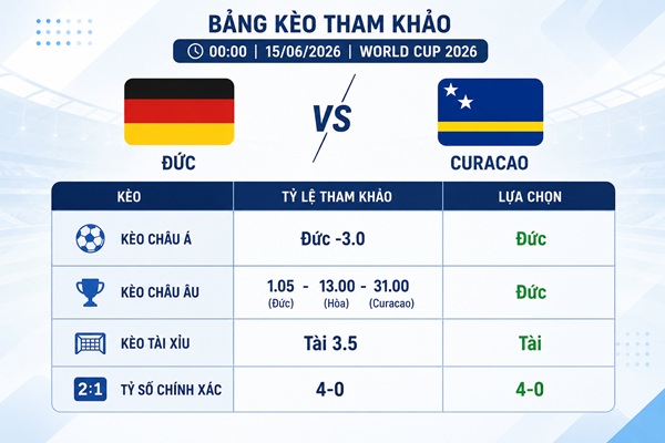 Thông tin kèo Đức đấu với Curacao