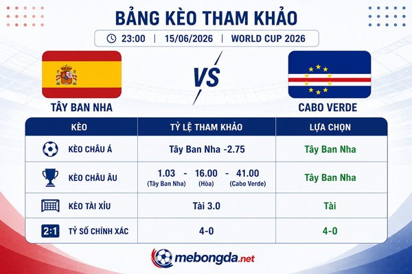 Bảng kèo Tây Ban Nha đấu với Cabo Verde